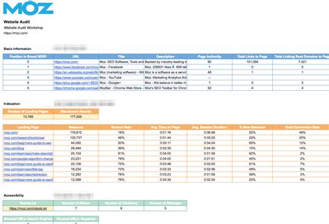 moz tutorial|Moz Academy.